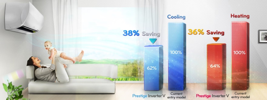 EFICIENŢĂ ENERGETICĂ SUPERIOARĂ - Prestige Inverter V